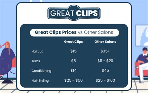 great clips prices|great clips $8.99 coupon 2023.